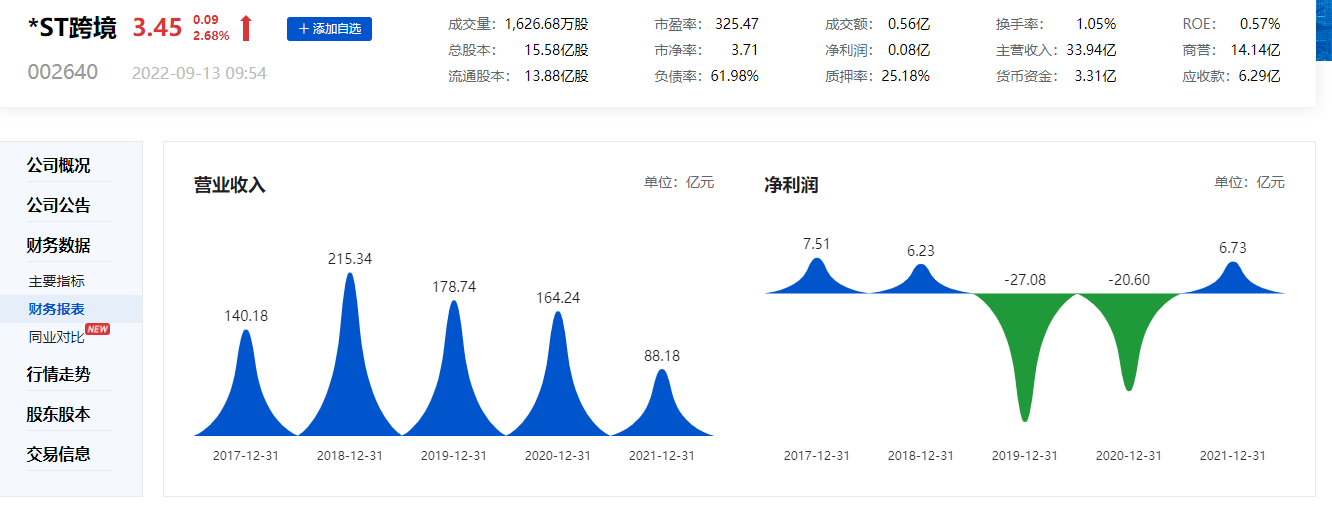 深圳大卖被指财务虚假，多位高管被公开批评！