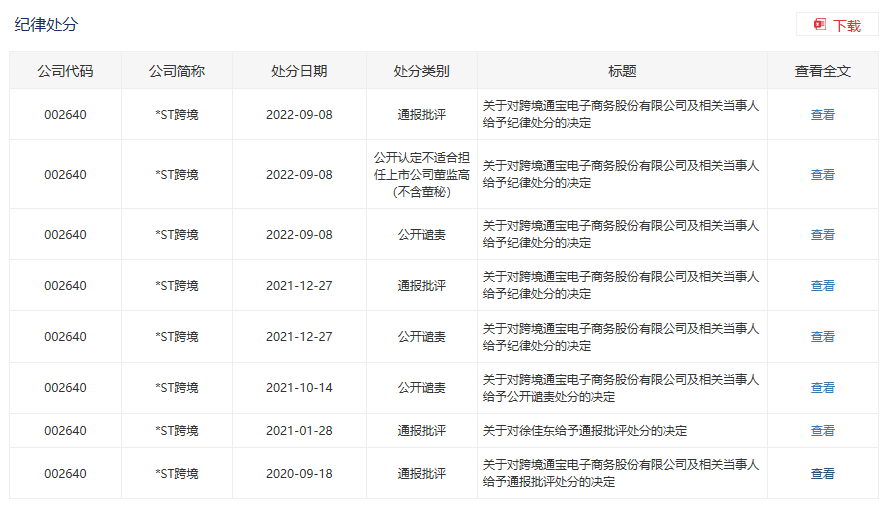 深圳大卖被指财务虚假，多位高管被公开批评！