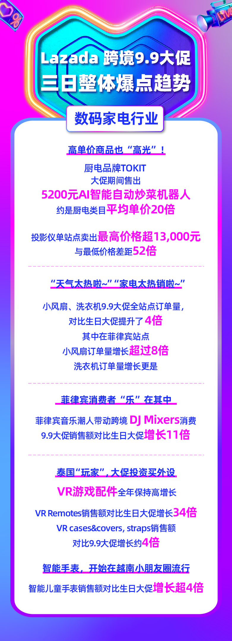 9.9大促新增超50万LazMall店铺会员！多跨境品牌引领东南亚品质消费