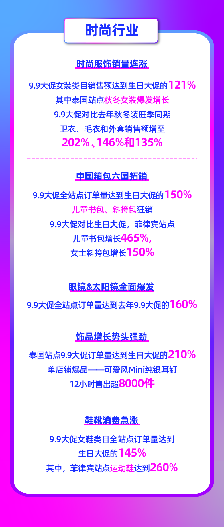 9.9大促新增超50万LazMall店铺会员！多跨境品牌引领东南亚品质消费