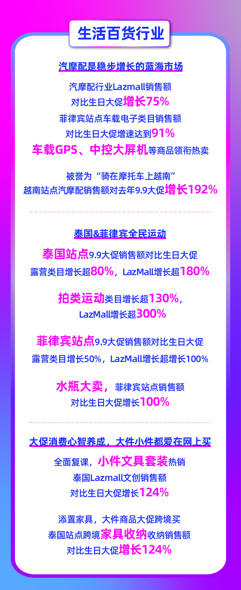 9.9大促新增超50万LazMall店铺会员！多跨境品牌引领东南亚品质消费