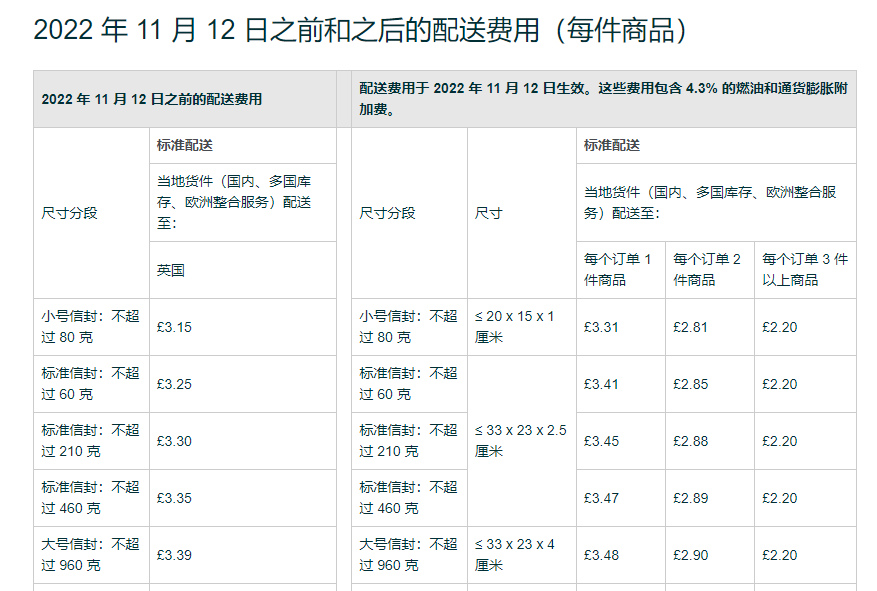 亚马逊最新公告，英国多渠道配送费将上调！