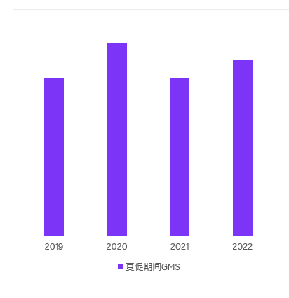 惊艳！跨境新人两个月做到月销1000万