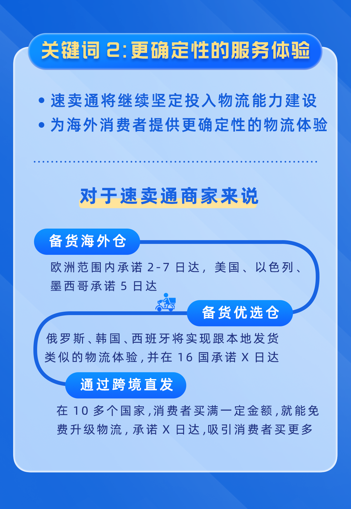 双十一黑五接上世界杯！速卖通卖家将迎来年终逆袭时刻！